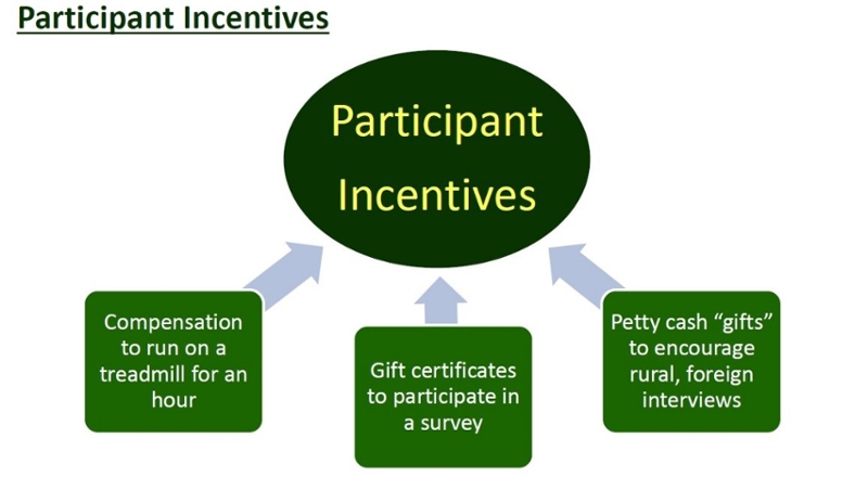 participant_incentives